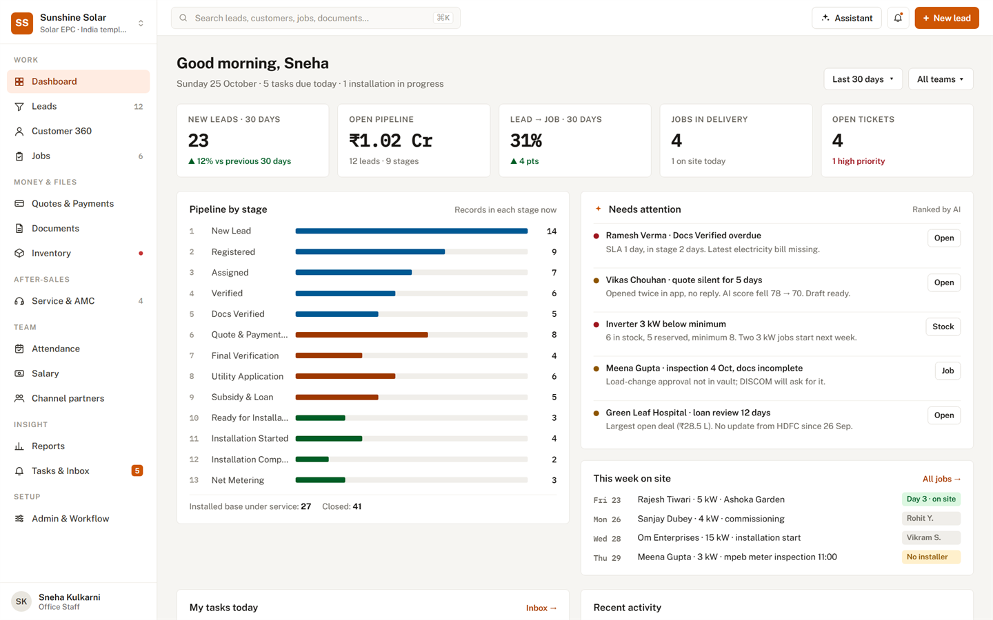 The Lead Management dashboard: new leads, open pipeline, conversion, jobs in delivery, the pipeline by stage and what needs attention today.